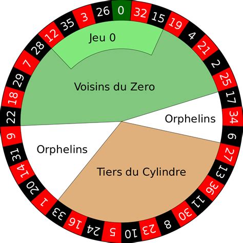 roulette wheel numbers